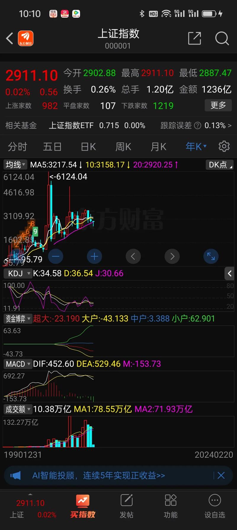 上证指数行情大盘走势-上证指数大盘实时走势240020
