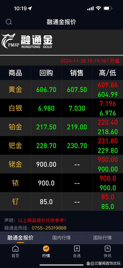 超零币最新价格行情-超零币超今日最新n价格查询余额