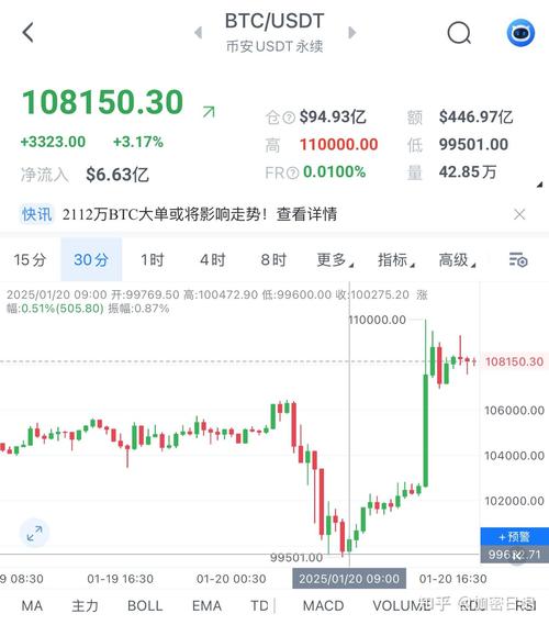 比特币最新行情价格-比特币最新行情价格表