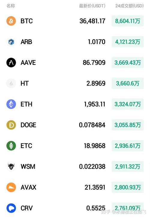 比安币最新价格-eth价格今日行情价格