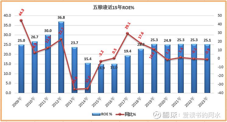 五粮液股票-五粮液股票年报