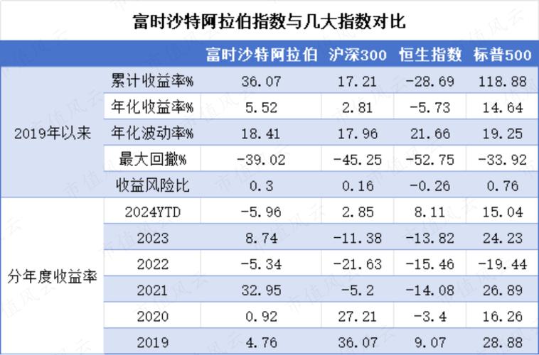 莱特etf什么时候通过-沙特etf交易时间及规则