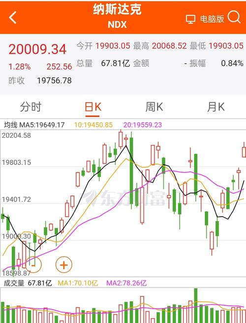 美股三大指数实时-美股三大指数实时最新行情