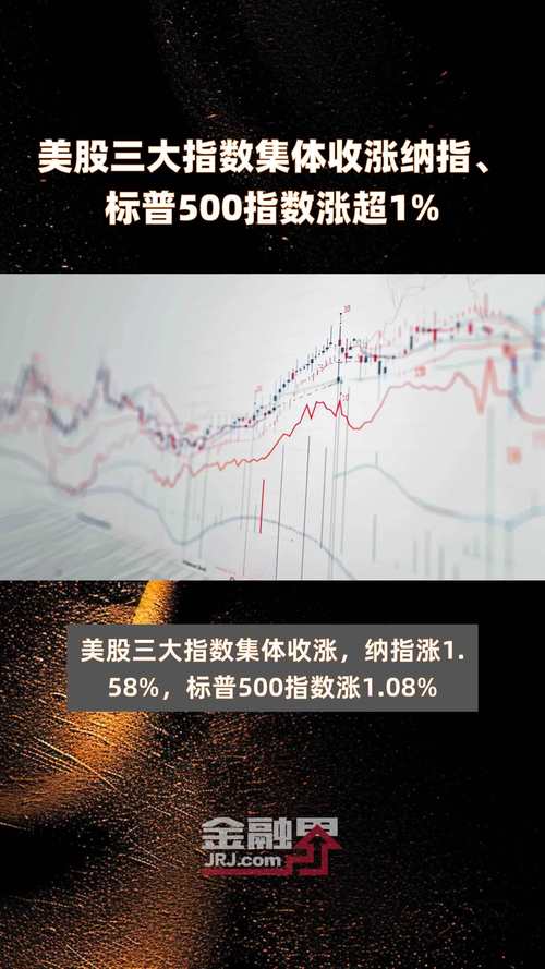 美三大股指今日行情-美三大股指最新收盘价