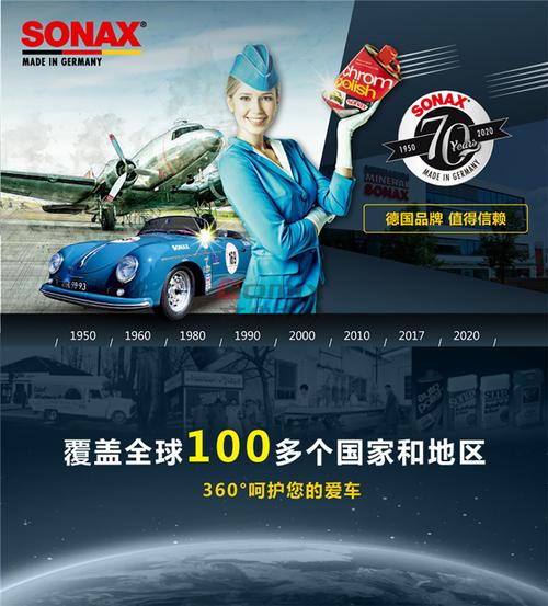 索纳克斯产品知识介绍-sonax索纳克斯官网