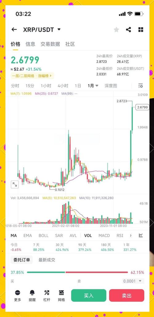 瑞波币行情走势-瑞波币最新价格走势图