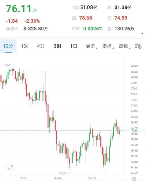 莱特币今日价格美元汇率-莱特币兑美元价格 实时图