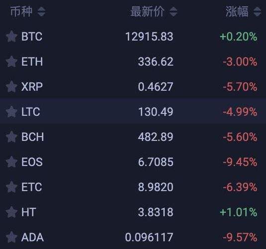 莱特币LTC-莱特币实时行情