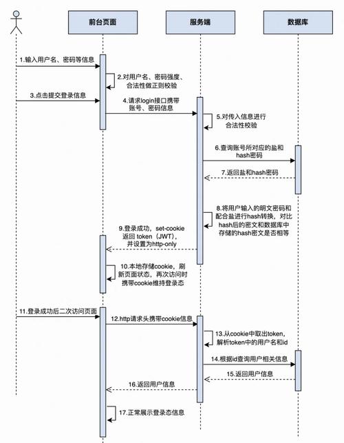 tg国内登录教程的简单介绍