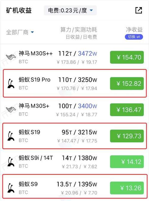 比特币矿机成本分析-比特币矿机成本分析报告