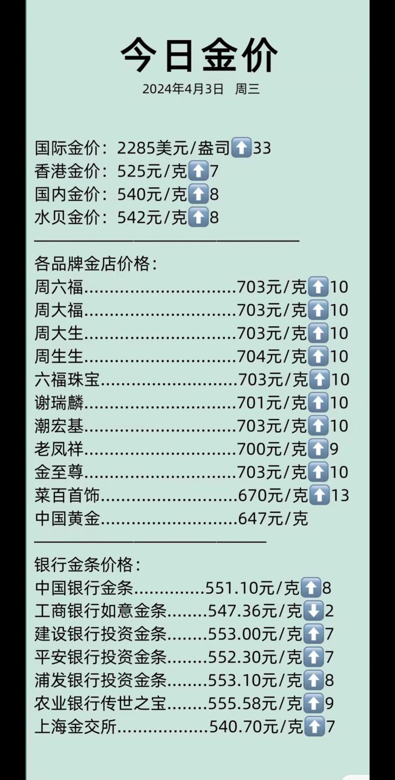 黄金今天价目表-周大福黄金今天价目表