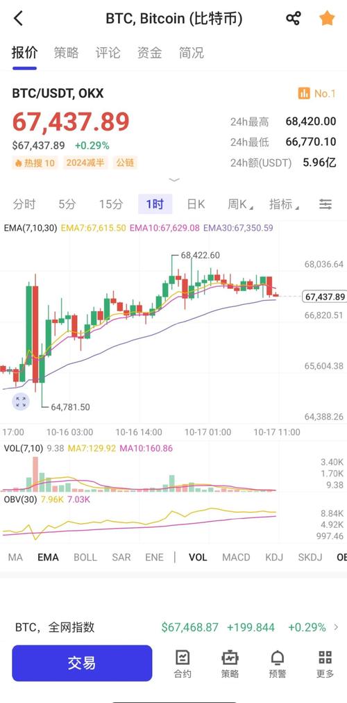 比特币价格今日行情走势-比特币价格今日行情走势分析视频讲解
