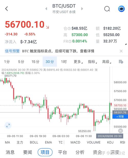 比特币美元实时行情k线图-比特币美元实时行情英为财情