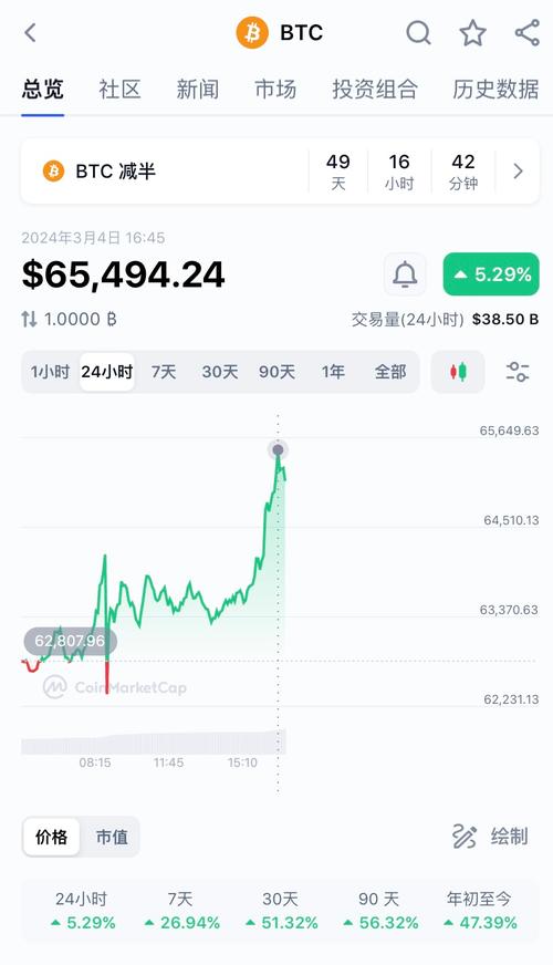 比特币交易今日价格pepe-比特币交易今日价格交易app中国