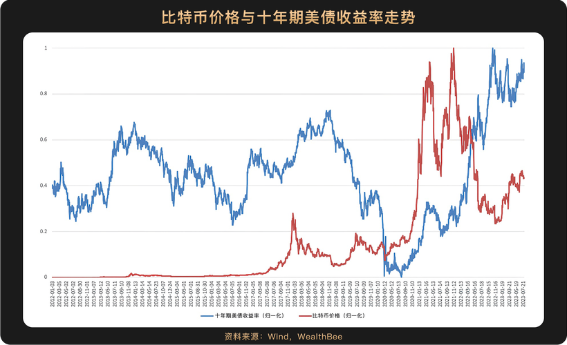十年比特币曲线图-比特币十年价格图表视频