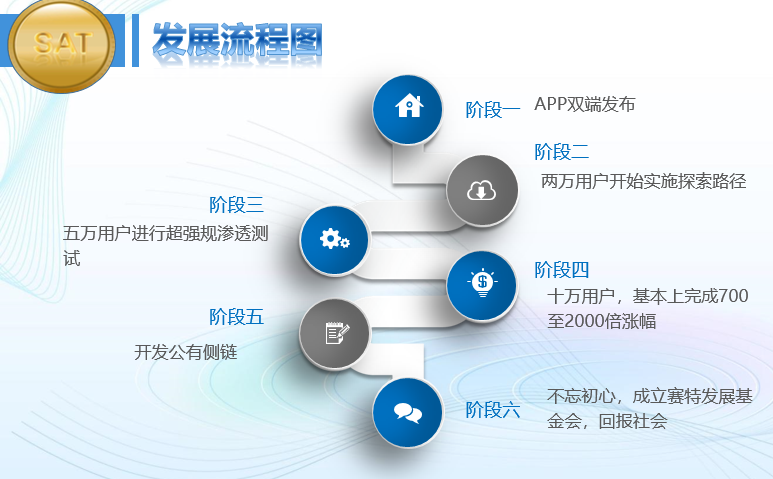 虚拟币的运行机制-虚拟币的运行机制包括
