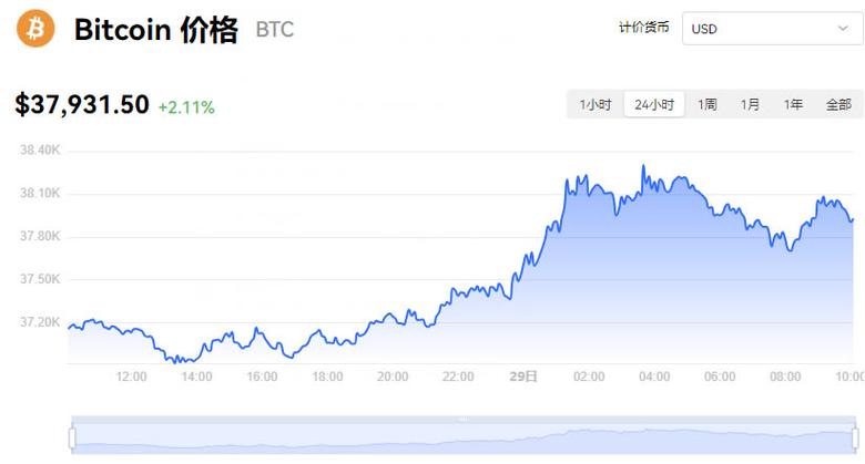 比特币实时消息-比特币实时价格资讯网