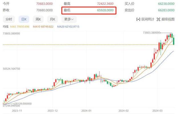 包含比特币最新行情价格运势哪儿查的词条