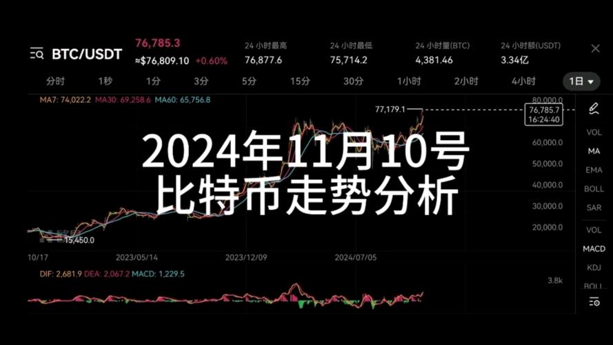比特币实时行情走势图-比特币行情走势图今日分析