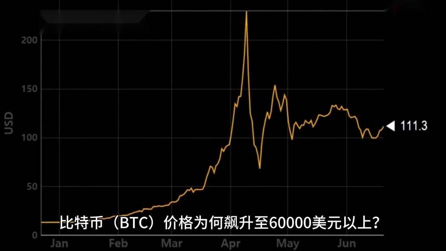 比特币交易今日价格走势图-比特币价格今日的价格走势图