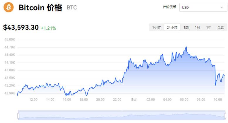 比特币美元行情实时走势图-比特币美元行情实时走势图今日黄金走势分析预测