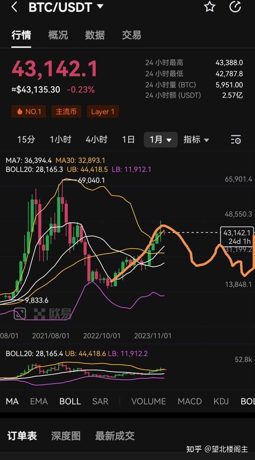 比特币美元价格-比特币美元价格今日行情走势图
