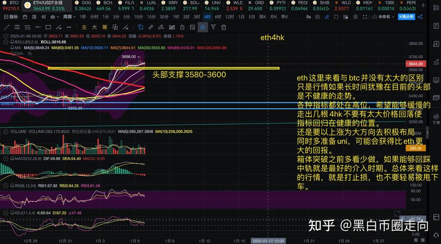 以太坊今日走势-以太坊今日走势k线