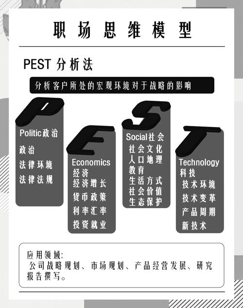 关于什么是PEDT分析法的信息