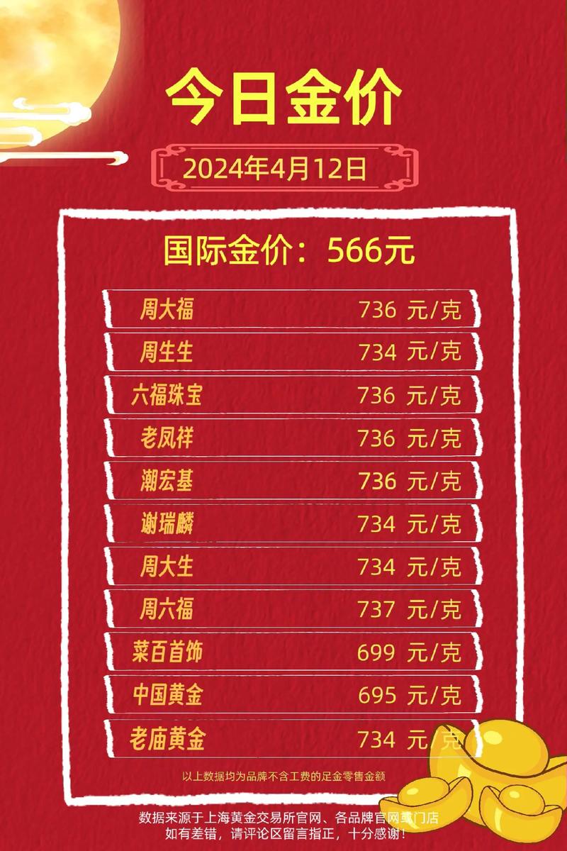 今日金价多少一克-今日金价多少一克黄金价格走势