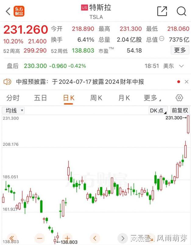 特斯拉相关股票龙头股-中国特斯拉龙头股票代码