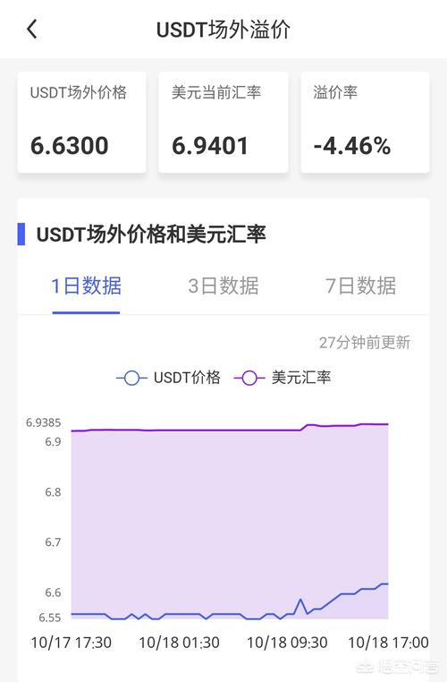 usdt价格今日行情-交易所usdt价格今日行情