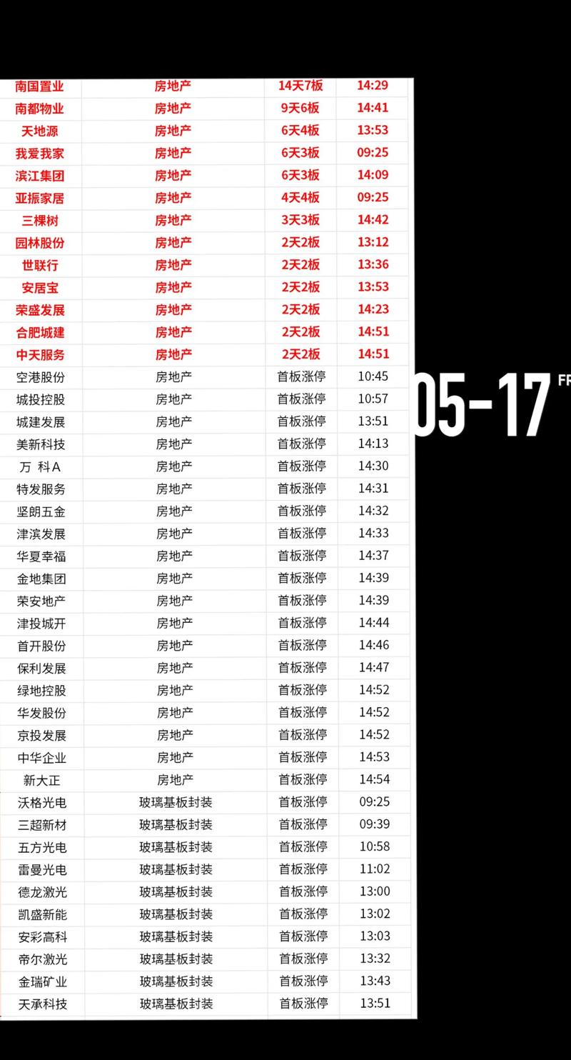 美国实时股市最新行情-美国股市行情实时行情 19216801