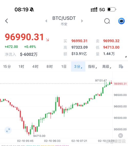 bt币价格今日行情-bt币价格今日行情去年到现在