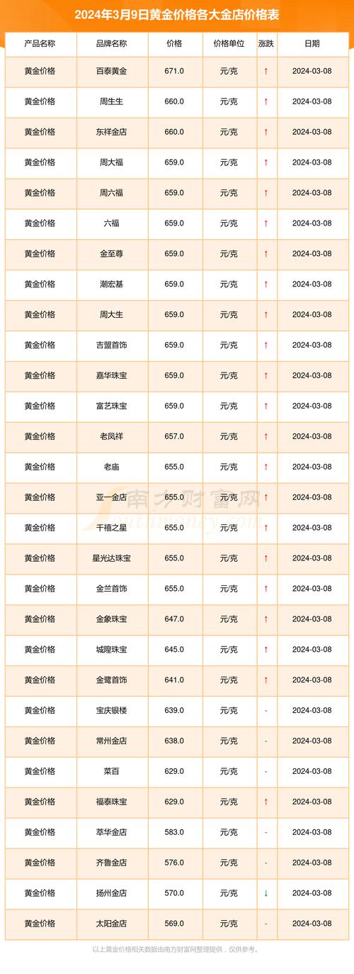 黄金价格今日-黄金价格今日实时更新