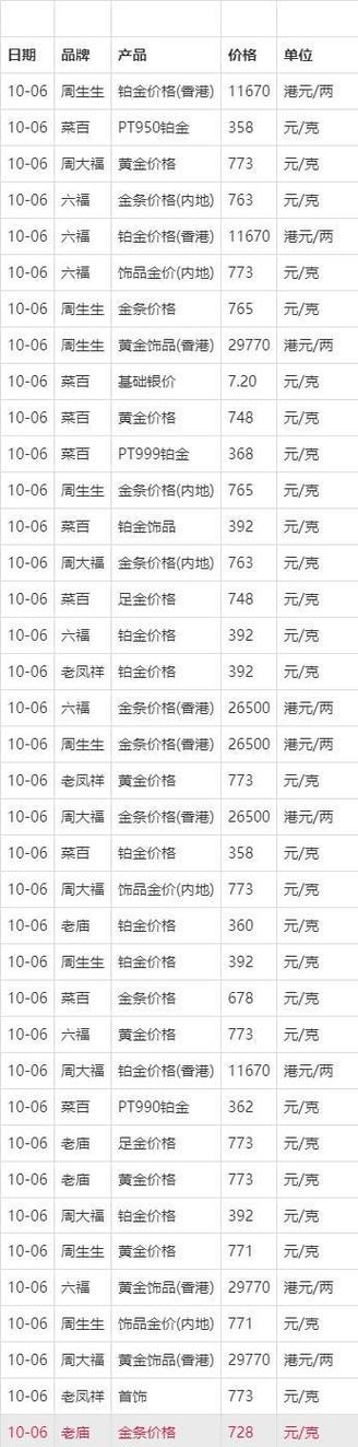 黄金价格今日最新价多少钱一克-黄金价格今日最新价多少钱一克2025十月国庆节