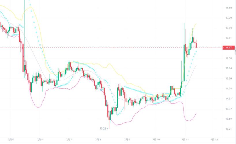 比特币最新价格美元价格走势-比特币最新价格美元价格走势图