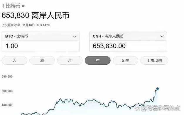 比特币最初是多少一枚-比特币最初是多少一枚钱