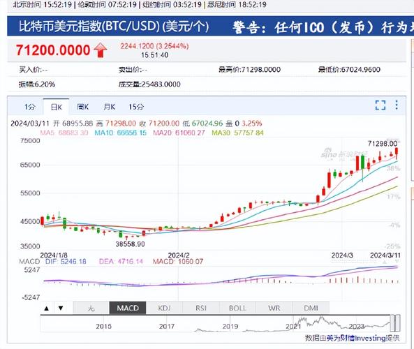 比特币美金最新实情-比特币最新美元价格走势图