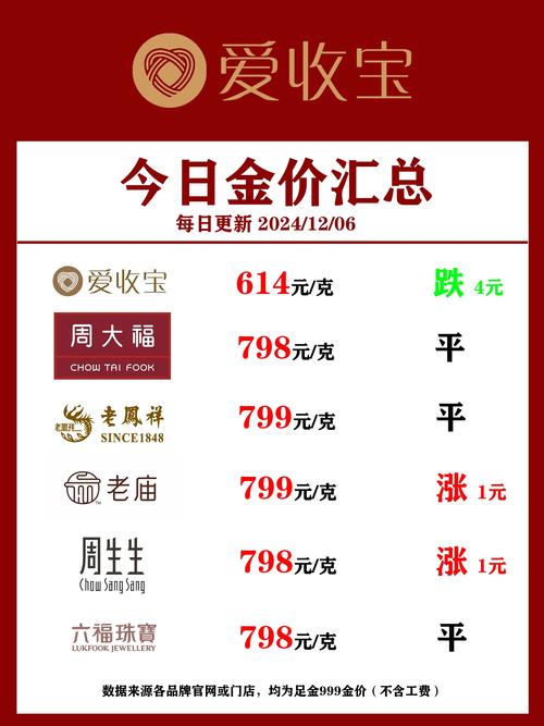 黄金回收今日报价-黄金回收今日报价中国黄金