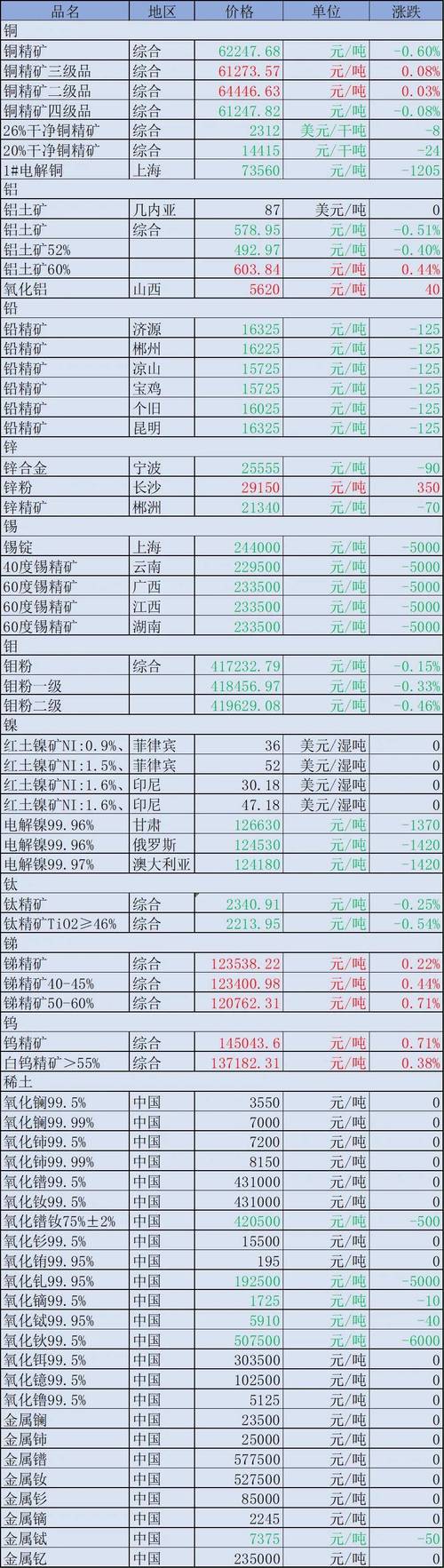2024矿机收益一览表-矿机挖币一天收益2024