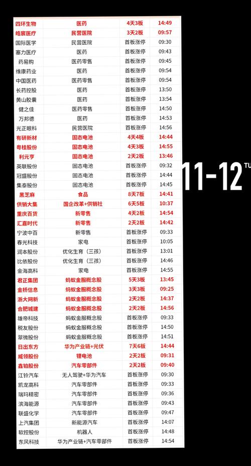 上证指数今日行情-比亚迪上证指数今日行情