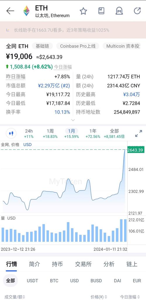 未来1个以太坊的价格-以太坊未来价格100万美元