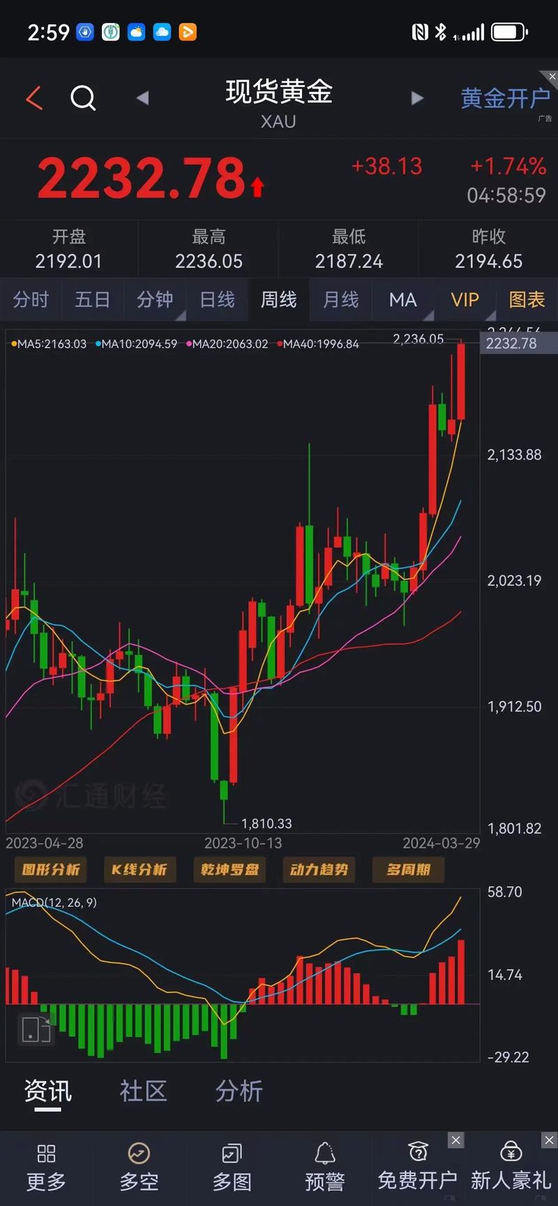 黄金价格走势实时行情-黄金价格走势实时行情图