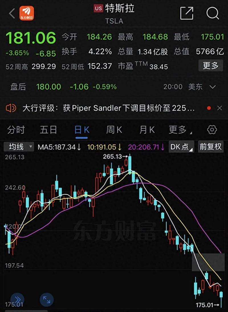 特斯拉股票走势图-特斯拉股票走势图最新消息
