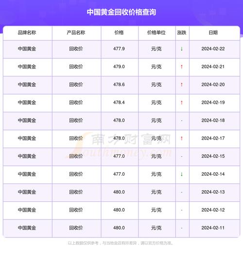 黄金回收价-黄金回收价多少钱一克今日查询