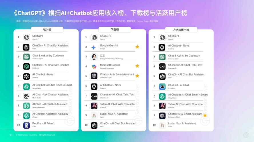 关于aptoide应用商店最新版2265安卓网的信息