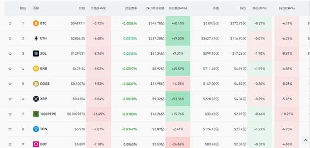 关于虚拟币排行榜20名和价格的信息