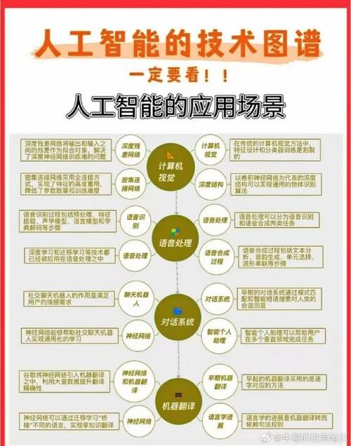 什么是ai技术炒期货-期货ai人工智能交易系统
