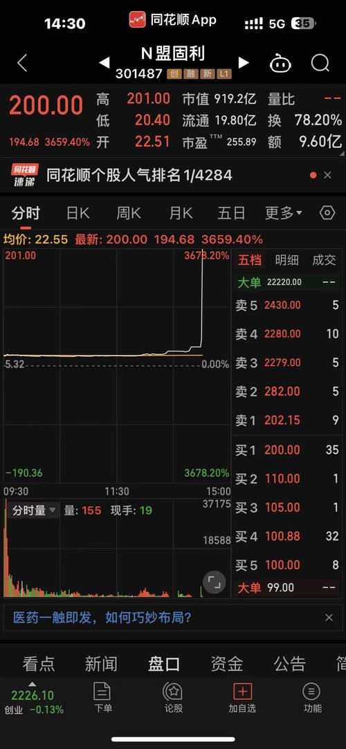 利能5股吧-利能5股吧什么时候开盘