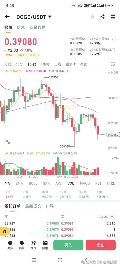 狗狗币最新利好-狗狗币的实时行情
